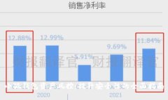 小狐钱包资产风控：提升安全性的全面指南