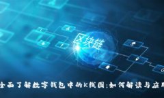全面了解数字钱包中的K线图：如何解读与应用