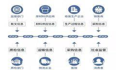 小狐钱包兑换问题详解：解决不能兑换的常见原