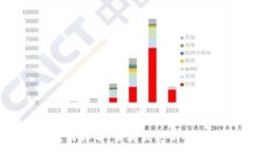 2023年数字钱包使用排名：全球最受欢迎的数字支
