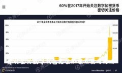 建行生活数字钱包充值限