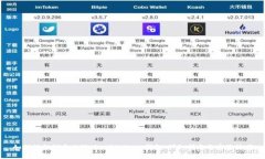 如何轻松创建小狐（Fox）Solana钱包：详细指南与