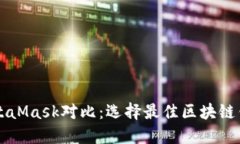 Token.im与MetaMask对比：选择最佳区块链钱包的全面