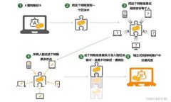 全方位解读信安世纪数字