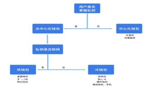 永乐年间数字钱包：古代商业与现代科技的完美结合