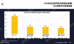 如何顺利开通数字钱包并