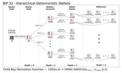 全面解析工行数字钱包的付款方式及使用优势