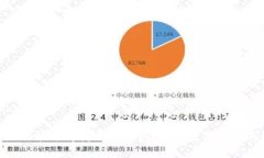数字钱包收款码能支持花呗支付吗？解读数字钱