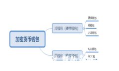   理解数字钱包红包过期的影响及处理方法