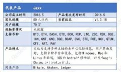 小狐钱包使用指南：如何设置您的钱包界面