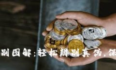 小狐钱包真假鉴别图解：轻松辨别真伪，保护您