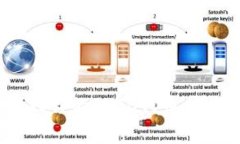 如何使用MetaMask管理你的SHIB代币：详细指南与常