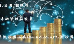 创建小狐钱包的流程图可以包含以下步骤：1. *