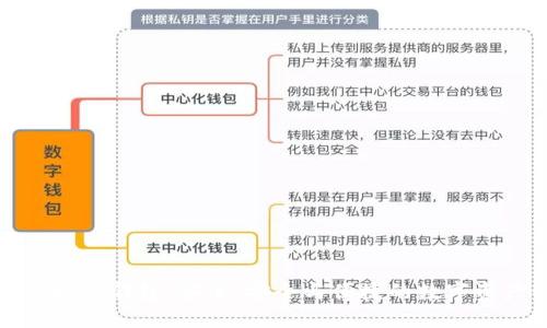 Wotoken区块链钱包：安全、安全与便捷的数字资产管理利器
