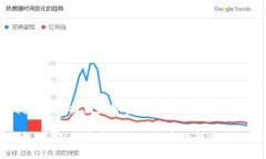 区块链钱包群控：提高数字资产管理效率的创新