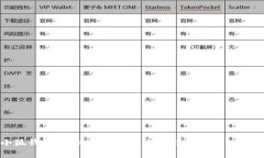 : 探索小狐钱包：用户如何利用小狐钱包购物的全