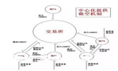 数字钱包代码解析：安全、使用、开发与趋势分