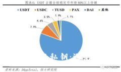 保护你的Metamask私钥：避免被盗的终极指南