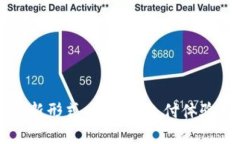 数字钱包升级的三种创新