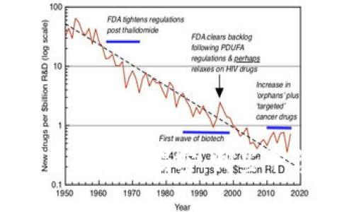 2023年数字钱包公司排名大揭密：哪些平台最值得信赖与使用？