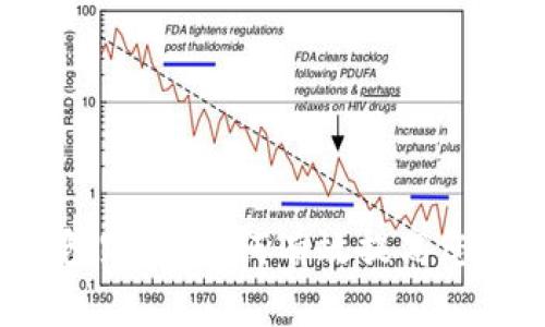揭秘银行数字钱包跑分：如何有效提高您的个人信用评分？