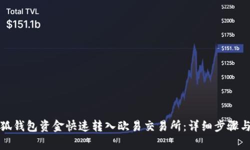 如何将小狐钱包资金快速转入欧易交易所：详细步骤与注意事项