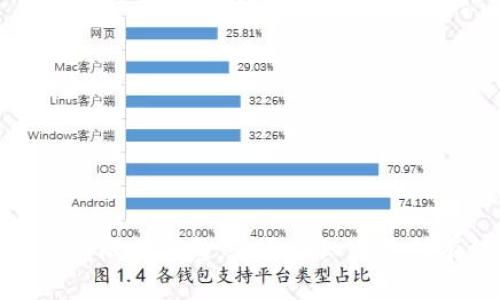 数字钱包限额调整：您需要知道的所有信息