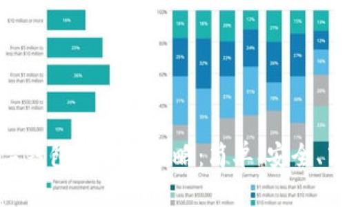 数字钱包转账全攻略：简单、安全、高效