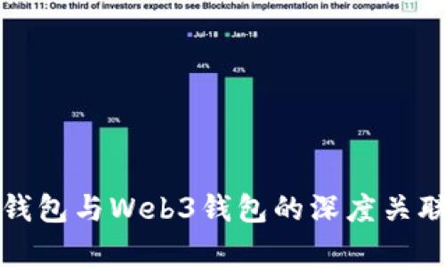 小狐钱包与Web3钱包的深度关联解析