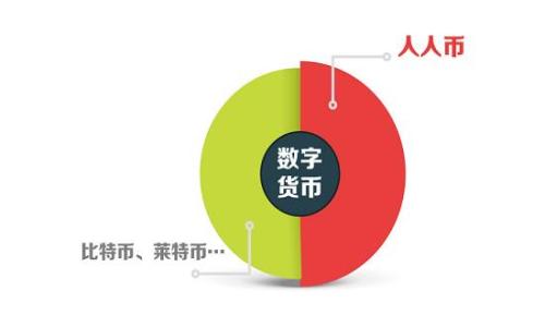   解决MetaMask下载错误的最佳指南：全面解析与修复技巧 / 

 guanjianci MetaMask下载, 下载错误, 加密钱包, 区块链 /guanjianci 

引言
在数字货币快速发展的今天，MetaMask作为一种流行的以太坊钱包，成为了许多加密货币用户的首选工具。通过MetaMask，用户可以轻松管理他们的加密资产，参与去中心化金融（DeFi）等。然而，下载MetaMask的过程中，很多用户可能会遇到各种各样的问题，尤其是下载错误。这种错误不仅让用户感到沮丧，还可能影响他们的投资和交易体验。本文将为您提供一个详细的解决方案，从常见的下载错误源头到具体的修复步骤，让您轻松解决MetaMask下载问题。

MetaMask是什么？
在深入探讨下载错误之前，我们有必要先了解MetaMask的基本概念。MetaMask是一款热门的加密货币钱包，允许用户在浏览器中管理、存储以太坊及其代币，同时也可以与去中心化应用（DApps）互动。通过MetaMask，您无需创建和管理复杂的私钥，就能轻松实现高效、安全的数字资产管理。

为什么会发生下载错误？
下载MetaMask时，错误的发生可能由多种因素造成，包括但不限于网络连接问题、浏览器设置、操作系统兼容性以及MetaMask应用本身的技术故障等。了解这些因素将有助于我们更好地定位问题。

常见的MetaMask下载错误及其原因
在下载MetaMask的过程中，用户可能会遇到以下几种下载错误：
ul
listrong下载失败：/strong这种情况通常是由于网络连接不稳定造成的。如果网络速度较慢或间歇性断开，下载过程可能会被中断。/li
listrong浏览器不兼容：/strongMetaMask主要支持Chrome、Firefox等主流浏览器。如果用户使用的浏览器版本过旧或不在支持列表中，也可能出现下载错误。/li
listrong防火墙和安全设置：/strong某些防火墙或安全软件可能会阻止MetaMask的下载，导致错误发生。这在使用公共网络时尤为常见。/li
listrong操作系统问题：/strongMetaMask在不同操作系统上可能会出现兼容性问题，尤其是在移动设备上。/li
/ul

如何快速解决MetaMask下载错误
如果您遇到MetaMask下载错误，不必惊慌。以下是一些简单而有效的解决办法，帮助您迅速解决问题。

h41. 检查网络连接/h4
首先，确保您的网络连接正常。尝试打开其他网站以确认网络是否稳定。如果网络不畅，建议您重启路由器或更换网络。

h42. 使用推荐的浏览器/h4
确保您使用的是支持MetaMask的浏览器，如Google Chrome或Firefox。在下载之前，建议检查下浏览器的版本，确保其最新。如果您的浏览器版本过旧，更新至最新版本，通常可以解决很多问题。

h43. 暂时禁用防火墙和安全软件/h4
有时，防火墙或安全软件会误判MetaMask的下载请求，进而阻止其正常下载。您可以尝试暂时禁用这些软件，然后再次进行下载。请务必在完成下载后重启防火墙和安全软件。

h44. 尝试不同的设备/h4
如果上述方法均不起效，您可以尝试在另一个设备上进行下载。这可以帮助确认问题是否出在您的特定设备上。

手动安装方法
除了通过浏览器进行下载，您还可以选择手动安装MetaMask。以下是手动安装的步骤：
ol
li访问MetaMask的官方网站。/li
li找到并下载适合您操作系统的安装包。/li
li按照提示完成安装过程，包括同意相关许可协议。/li
li安装完成后，打开MetaMask并进行设置。/li
/ol

保持MetaMask更新的重要性
下载和安装完MetaMask后，保持其更新是确保应用正常运行的关键。MetaMask团队定期发布更新，以修复漏洞、增强安全性及增加新功能。因此，及时检查并安装更新，能够降低因版本问题造成的错误。

总结与建议
面对MetaMask下载错误，不必过于焦虑。通过检查网络连接、使用推荐浏览器、暂时禁用安全软件，以及尝试不同设备等方法，大部分问题都能得到有效解决。之后，保持MetaMask的更新，不仅能够保证您获得最新的功能，还能够提升您的使用体验。

加密货币的世界不断发展，工具和应用的更新也非常迅速。MetaMask作为一个重要的工具，在这其中扮演着重要的角色。因此，了解如何解决下载错误，将能让您更好地享受这一数字资产管理的体验。

常见问题解答
在结束之前，让我们解答一些用户在MetaMask下载过程中可能遇到的常见问题：

h41. MetaMask下载失败时该怎么办？/h4
先确认您网络连接是否正常，然后尝试不同的浏览器，最后如有必要，手动下载MetaMask。

h42. 如何确保MetaMask安全？/h4
除了确保软件本身是官方版外，使用强密码和开启双重身份验证也非常重要。

h43. MetaMask适用于哪些浏览器？/h4
MetaMask主要支持Google Chrome、Firefox和Brave等浏览器。使用这些浏览器可以确保最佳的兼容性和体验。

h44. 如何更新MetaMask？/h4
MetaMask通常会自动更新。如果未自动更新，可以到浏览器的扩展程序管理页面手动检查更新。

希望以上信息能够帮助您顺利解决MetaMask下载错误问题，享受顺畅的数字货币管理体验。
