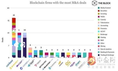 小狐钱包节点是指在小狐钱包这一区块链钱包应用中，所设置的网络节点。节点通常是指区块链网络中的计算机设备，这些设备共同维护和更新区块链的状态。具体来说，小狐钱包节点主要负责以下几个方面：

1. **交易验证**：节点在接收到用户发起的交易请求后，会对交易进行验证，以确保交易的合法性和有效性。

2. **区块同步**：小狐钱包的节点会与整个区块链网络进行数据同步，确保用户的钱包信息和交易历史始终是最新的。

3. **去中心化存储**：区块链技术的一个重要特性是去中心化，节点通过分布式存储，保证资产安全，避免单点故障。

4. **加速交易**：节点能够帮助用户更快地广播交易，同时也可以降低因网络拥堵而导致的交易确认时间。

简而言之，小狐钱包节点是实现小狐钱包功能的关键部分，它确保用户能够安全、快速地进行数字资产的管理与交易。需要注意的是，运行一个节点需要一定的技术知识和计算资源，用户可以选择使用官方提供的节点，也可以自行搭建节点。