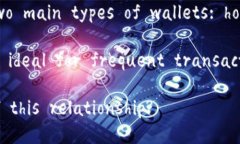 The relationship between wallet
