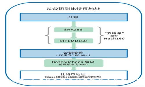 小狐钱包：全方位支持多种数字货币的创新钱包
