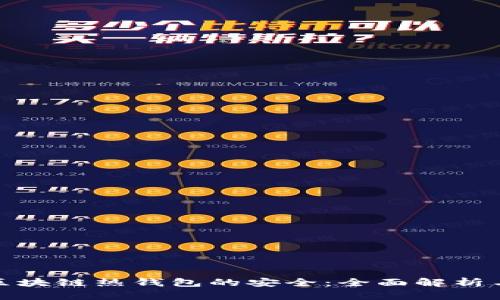 如何确保区块链热钱包的安全：全面解析与实用策略