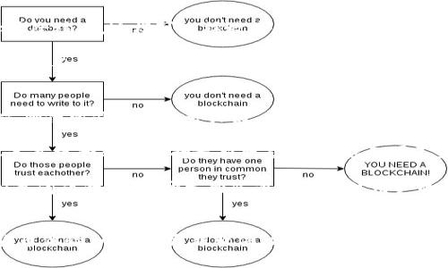   小狐钱包闪退原因解析及解决方案：让你的数字钱包体验更流畅 / 

 guanjianci 小狐钱包, 闪退, 原因, 解决方案 /guanjianci 

小狐钱包简介
随着数字货币和区块链技术的快速发展，越来越多的人开始接触和使用各种数字钱包。其中，小狐钱包凭借其用户友好的界面和安全性，吸引了大量用户。这个钱包不仅支持多种数字货币的存储与交易，还提供了便捷的转账功能，成为了许多用户日常生活中不可或缺的一部分。

小狐钱包闪退的常见现象
尽管小狐钱包在使用过程中能够提供便捷的服务，但由于各种原因，用户常常会遭遇闪退的问题。所谓闪退，就是指在应用程序运行中突然关闭，用户未能进行操作。此时，用户可能会感到困惑，但闪退其实并非罕见现象。无论是个人电脑还是手机应用，都有可能发生这一情况。

闪退原因解析
小狐钱包闪退的原因可以归结为多个方面。首先，软件自身的缺陷，例如bug或是程序的版本问题，都是导致应用闪退的重要原因之一。对于各种操作系统，小狐钱包团队会定期推送更新，以修复已知问题，提升用户体验。

其次，设备问题也可能导致闪退。如果用户的手机或电脑配置较低，运行内存不足，便会影响小狐钱包的正常使用。当使用其他大型软件时，资源占用过高，也可能引发闪退的情况。此外，设备的存储空间不足，也会影响应用的流畅性，进一步导致闪退现象。

网络问题同样是闪退的另一大诱因。小狐钱包需要良好的网络连接来进行数据的同步与处理。如果用户在信号不佳的环境下使用，可能会因为无法连接网络而提前终止应用的运行。失去网络连接后的闪退不仅令用户感到不便，也会对钱包的安全性造成隐患。

如何解决小狐钱包闪退问题
遇到小狐钱包闪退时，用户不必过于担忧，很多情况下都可以通过一些简单的方法进行整改。首先，检查软件是否可以更新。通过应用商店，用户可以查看小狐钱包的最新版本，并及时下载更新。更新能有效修复不少已知问题，提升应用的稳定性。

其次，用户可以尝试清理设备的缓存。如果应用程序的缓存过多，可能会占用大量存储空间，影响应用的运行效率。在手机设置中，用户可以找到小狐钱包，选择清除缓存，这样可以释放存储空间，应用的性能。

再者，适时重启设备也是一个有效的解决方法。长时间不关机的设备可能会因为后台运行的程序过多而导致内存占用过高，进而引发闪退。用户可以尝试关闭其他不必要的应用，然后重启设备，再次打开小狐钱包，从而改善应用表现。

提升用户体验的其他建议
除了上述基本解决方案，用户在使用小狐钱包时，还可以注意以下几点来提升体验。首先，保持良好的网络环境。用户在使用小狐钱包或进行数字货币交易时，需确保所处环境信号良好，尽量避免在信号较弱的地区进行操作。

其次，注意设备的定期维护。对于手机和电脑，定期清理存储空间和不常用的应用，不仅能够提升整体性能，也能为小狐钱包的稳定运行提供保障。此外，确保设备系统和软件保持最新状态，能够避免因不兼容问题引发的闪退。

最后，积极反馈问题。如果用户在使用小狐钱包时遇到闪退现象，可以通过反馈渠道向小狐钱包团队报告。用户的反馈将为团队产品提供重要参考，同时也能加速问题的解决。开发团队通常会关注用户的使用体验，不断进行改进。

结语
小狐钱包因其优越的功能和易用性受到广泛欢迎，虽然用户偶尔会遇到闪退问题，但通过上述方法进行及时调整和解决，能够为用户带来更流畅安全的数字货币体验。无论是更新软件、清理缓存，还是网络环境和反馈问题，都是提升使用体验的有效手段。希望每位用户都能在小狐钱包中找到便捷与安全的数字资产管理体验，让钱包的使用更轻松，生活更美好。