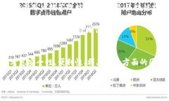   揭秘数字钱包的利息计算
