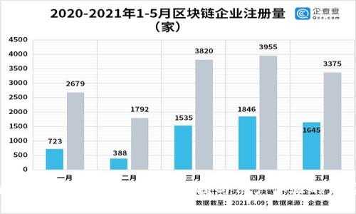 高端区块链钱包开发：安全、便捷与用户体验的完美结合