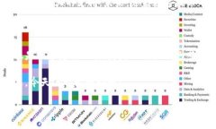   企业建行数字钱包：全面