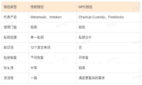 深入了解MetaMask接口：解锁Web3世界的核心功能与应用
