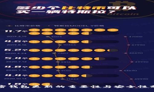 加密钱包更新的重要性与安全性分析
