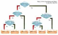小狐钱包创建步骤详解：
