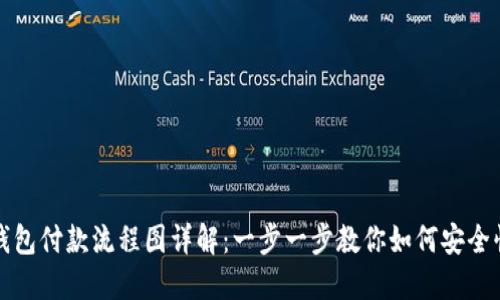 区块链钱包付款流程图详解：一步一步教你如何安全快捷付款