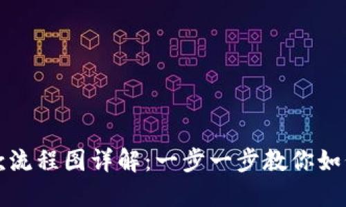 区块链钱包付款流程图详解：一步一步教你如何安全快捷付款