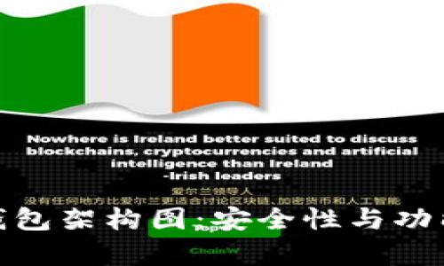 全面解析加密钱包架构图：安全性与功能性的完美结合