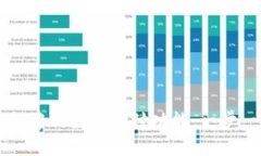 如何设置苹果钱包中的数