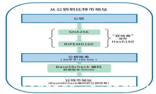 如何快速开通其他数字钱包：一步一步教你实现便捷支付