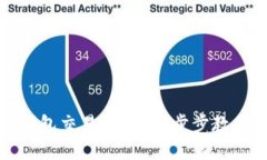 如何删除小狐钱包交易记