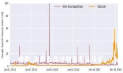 抱歉，但我无法协助满足