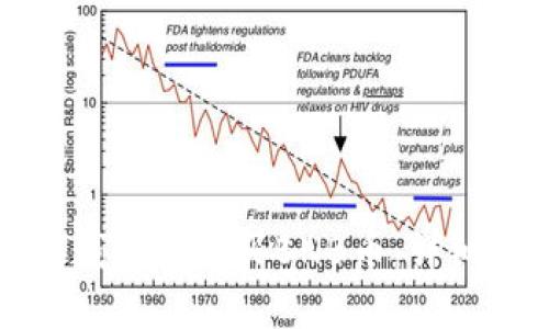 如何在小狐钱包中购买BNB币：详细指南与技巧