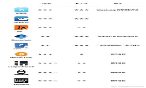    bicool与小狐钱包：区块链时代的数字资产创新平台  / 

 guanjianci  区块链, 数字资产, 小狐钱包, 钱包安全  /guanjianci 

引言
在快速发展的数字经济时代，区块链技术正在日益渗透到我们的生活中。人们对数字资产的认知也在不断提升，钱包作为承载数字资产的工具，显得尤为重要。今天，我们将深入探讨两个创新平台：bicool与小狐钱包，它们如何在区块链领域中脱颖而出，满足用户的多样化需求。

bicool：全新的数字资产管理体验
bicool作为一个新兴的数字资产管理平台，其设计理念旨在为用户提供简单、安全、高效的资产管理服务。不同于传统钱包，bicool引入了智能合约和数据加密等先进技术，不仅提升了交易的安全性，还大幅度了用户的操作体验。

在bicool中，用户界面友好，操作上手容易。无论是新手还是资深用户，都能快速找到所需功能。这种易用性是bicool的一大卖点，对于那些刚接触数字资产的人来说，能够降低他们的入门门槛。

安全性：保护用户资产的底线
安全性无疑是数字钱包最重要的属性之一。bicool通过多重安全机制，确保用户的资产不受外界攻击。平台采用了先进的加密算法，将用户的私钥存储在冷钱包中，避免因网络攻击而导致资产的损失。

此外，bicool还引入了生物识别技术，用户在进行交易时，必须通过指纹或面部识别进行验证。这种创新的安全措施大大增加了用户对平台的信任。

小狐钱包：便捷速达的数字资产大管家
小狐钱包同样是一款在市场上崭露头角的数字资产管理工具，旨在为用户提供一站式的资产管理方案。与bicool的聚焦在安全性不同，小狐钱包更为注重用户体验和操作便捷性。

小狐钱包的界面设计简洁，用户可以快速进行资产查看和转账。无论是比特币、以太坊还是其他数字货币，用户都可以在小狐钱包中轻松管理。一键快捷的操作，让用户的每一次交易都变得轻松愉快。

一体化服务，提升用户体验
小狐钱包提供的不仅仅是基本的资产管理功能。它融合了多项服务，包括即时交易、行情分析以及社区互动等，务求让每位用户享受到最优质的服务体验。

在小狐钱包中，用户能够实时查看数字资产的行情，让他们可以在最佳时机进行投资。同时，钱包内置的社区功能，用户可以与其他投资者交流经验，分享市场信息。这种互动性使得小狐钱包不仅是一个工具，更是一个数字资产管理的社区。

bicool与小狐钱包的对比
虽然bicool与小狐钱包都是数字资产管理平台，但它们在设计理念、功能和目标用户群体上却有其独特之处。bicool更注重安全性，为用户提供了多层次的保护措施。相较之下，小狐钱包则强调操作的便捷与用户体验的。

对于初级用户来说，小狐钱包或许更具吸引力，因为他们可以在短时间内上手并开始管理自己的数字资产。而对于更加重视安全性的用户，bicool无疑是一个值得信赖的选择。

未来展望：数字资产的潮流之路
在未来的数字经济中，数字资产的管理将变得越来越重要。无论是小狐钱包还是bicool，都是顺应这一潮流而诞生的。两个平台各自的创新与亮点，注定会在用户中树立各自的品牌形象，并持续推动整个行业的发展。

随着技术的不断进步，未来我们可以期待更多功能的出现，比如更强大的智能合约、去中心化的金融服务等。无论是提高数字资产的流动性，还是提供更个性化的服务，bicool与小狐钱包都有着广阔的发展前景。

便捷与安全并重的选择
在选择数字钱包时，用户需要充分考虑自己的需求。有些人可能更注重交易的安全性，而另一些人则更希望能够快速、方便地进行交易。bicool与小狐钱包的存在，为用户提供了更多的选择，让他们能够在安全与便捷之间找到一个平衡点。

对于那些比较频繁进行交易的用户，小狐钱包或许是个不错的选择。但如果你所管理的数字资产数额较大，考虑到安全性，bicool可能更适合你。

总结：数字资产管理的未来在于创新
综上所述，bicool与小狐钱包分别代表了数字资产管理领域中的两种不同方向。它们各自的优势，回应了用户在安全与便捷之间的不同需求。伴随着区块链技术的发展，我们有理由相信，这些钱包应用将不断创新、完善，推动整个数字资产市场的健康发展。

在选择合适的数字钱包时，更重要的是根据自身的需求做出明智的决策。无论你选择bicool还是小狐钱包，都希望你在数字资产管理的旅程中，能够安全、顺利地实现财富的增值。

致谢
感谢您阅读这篇关于bicool与小狐钱包的文章。让我们共同期待未来数字资产管理的无限可能，拥抱这场数字经济的革新。